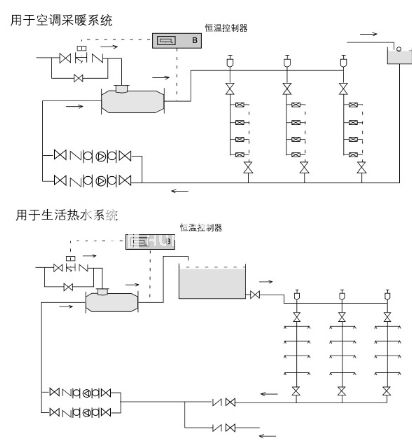 HQS汽水混合加熱器