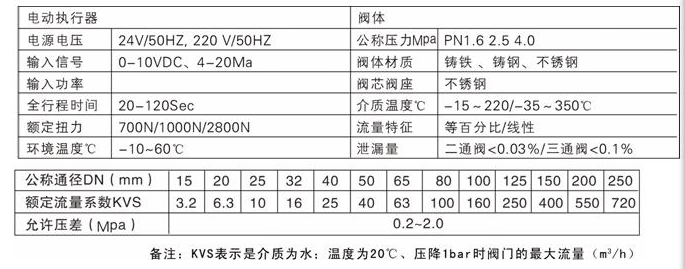 西門子自動溫控閥