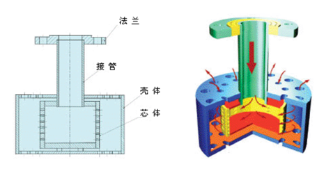 HJ 浸入式汽水混合加熱器